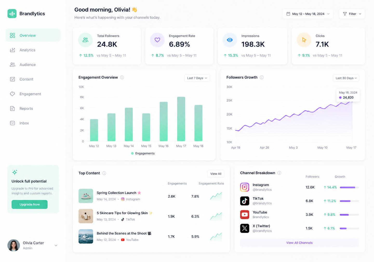 X (Twitter) analytics dashboard with reach, engagement and revenue per post